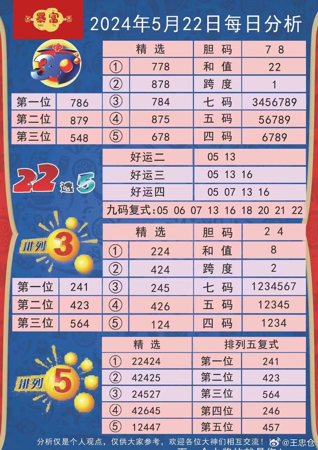 传媒 第49页